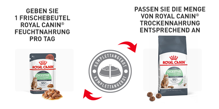 RoyalCanin_FCN_Digestive_Care_Gravy_passendes_trockenfutter.jpg