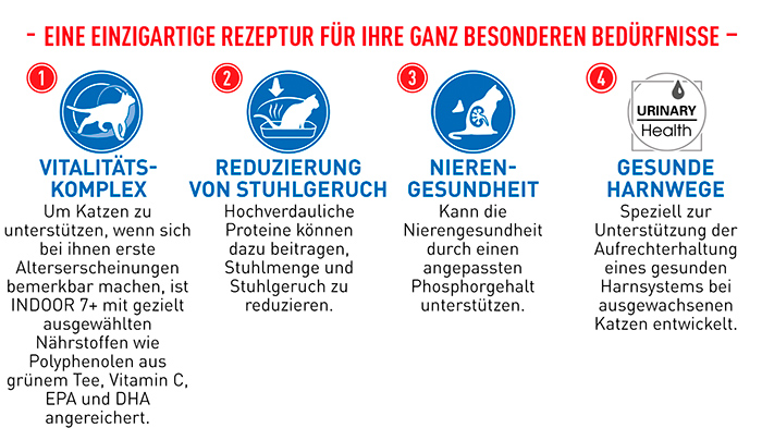 royal_canin_indoor_7-_einzigartige_rezeptur_web.jpg