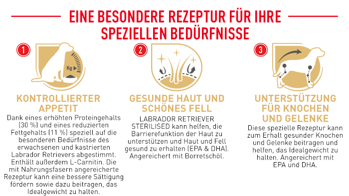 RoyalCanin_BHN_Labrador_Adult_Sterilised_rezeptur.png