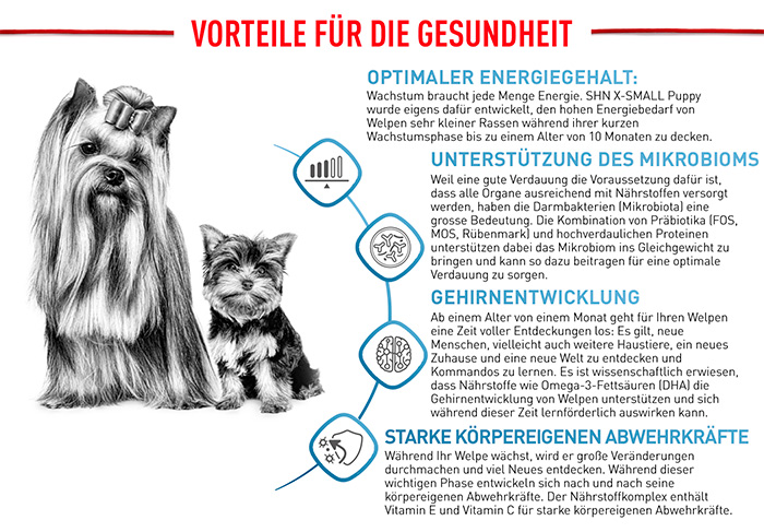 royal_canin_shn_x-small_puppy_vorteile_web.jpg