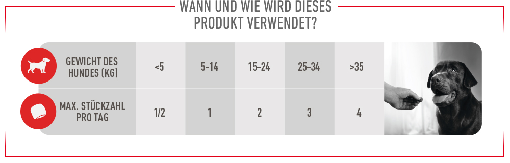 royal_canin_digestion_chews_Tabelle_web.jpg