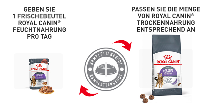 RoyalCanin_FCN_Appetite_Control_Care_Dry_passendes_nassfutter.jpg
