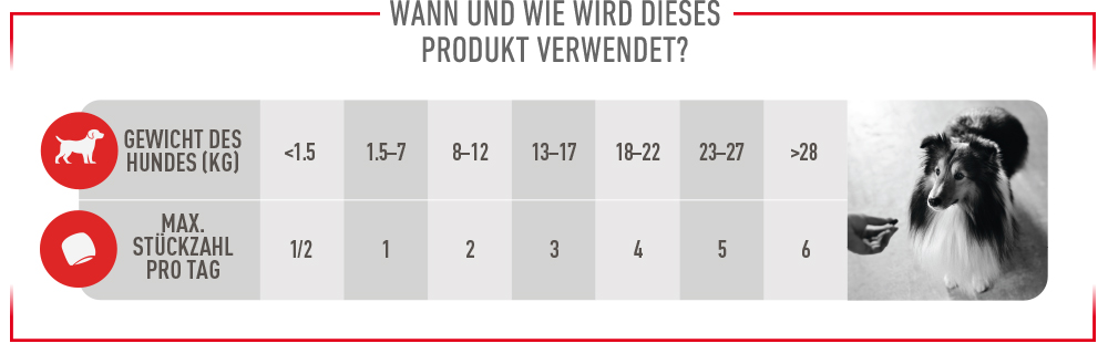 royal_canin_skin_coat_chews_tabelle_web.jpg