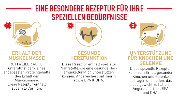 RoyalCanin_BHN_Rottweiler_rezeptur.png