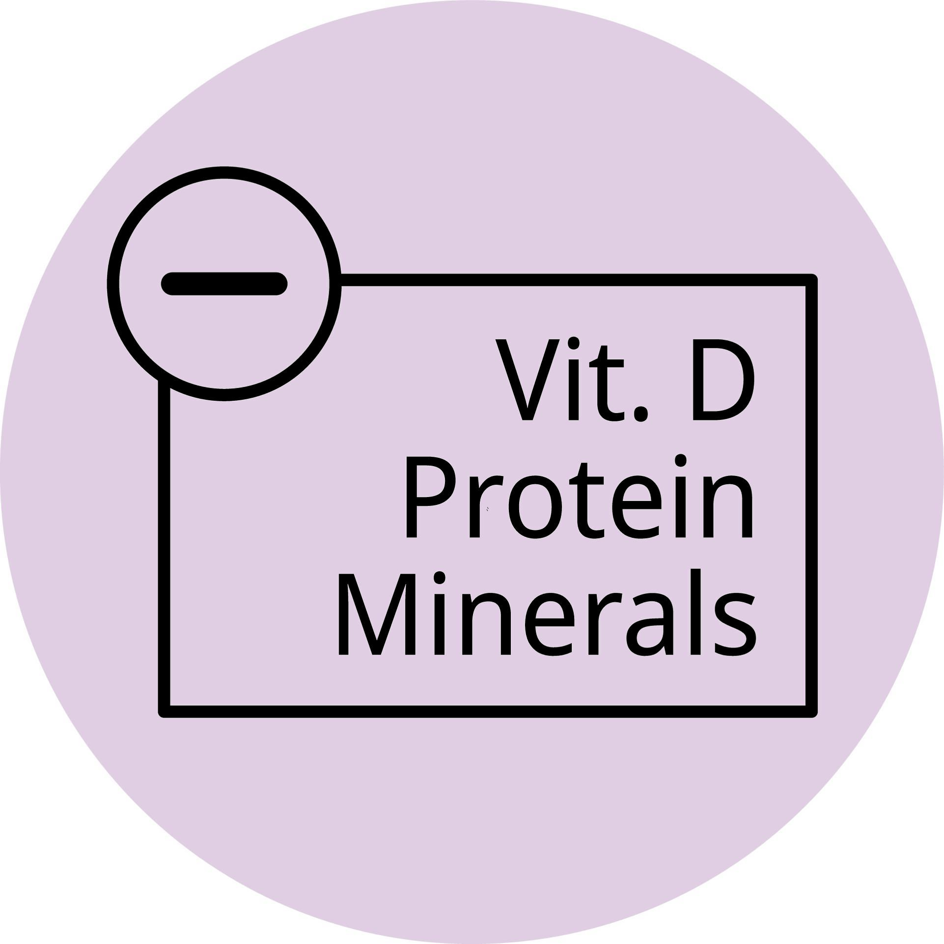Help_Pikto_Vit-Min-Prot_Renal.jpg
