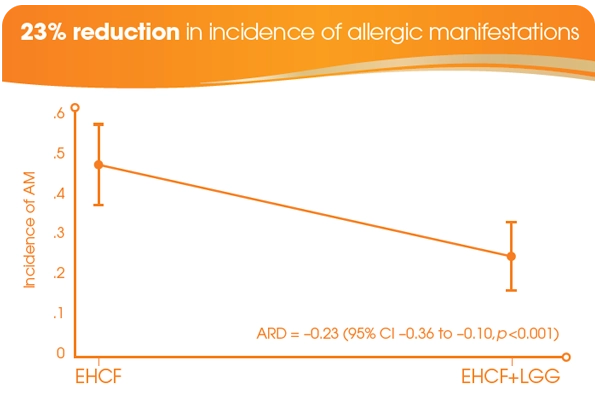 allergy-centre_5-en.webp