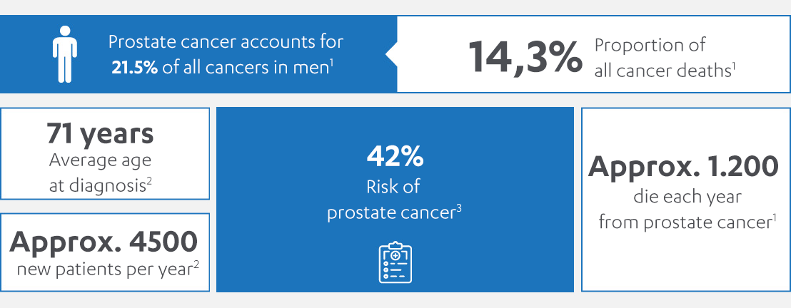 prostate-cancer-info-graphdk1