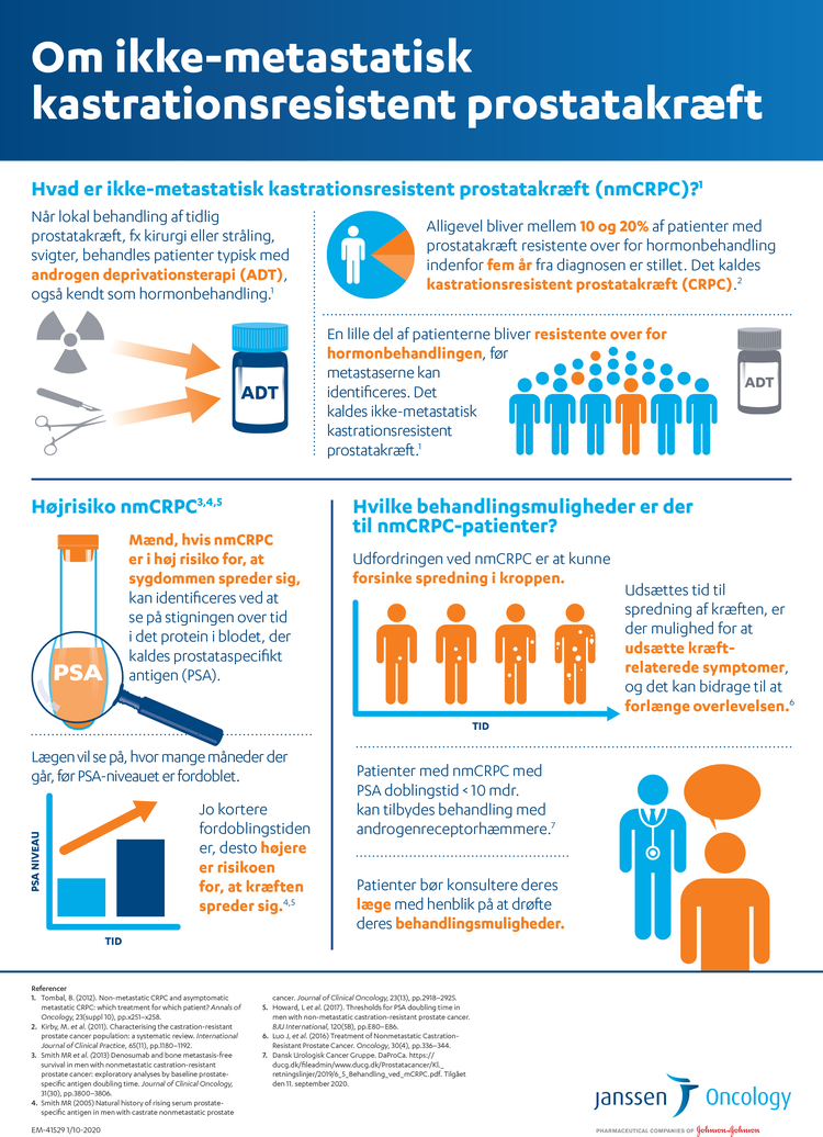 danish_infographic_nmcrpc-imr_approved