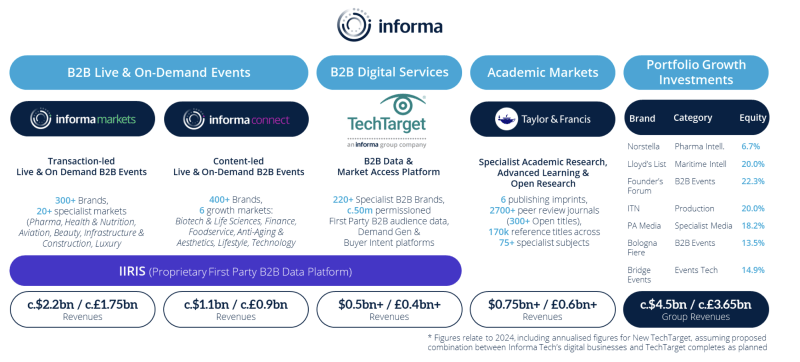 Informa Techtarget Ico Informa Reports Double-Digit Revenue Growth in 2023 and Merger With ...