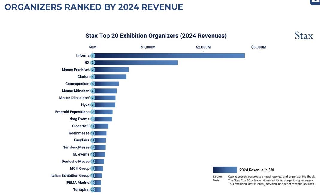 stax organizers by revenue.png