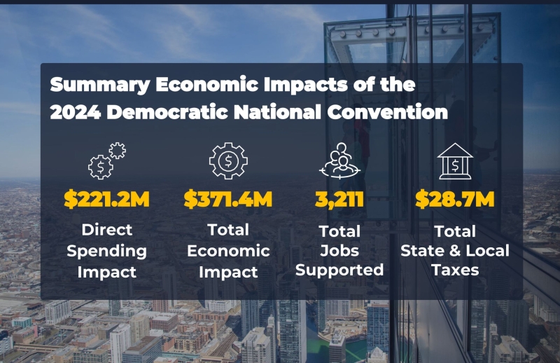 dnc_economic_impact.jpeg