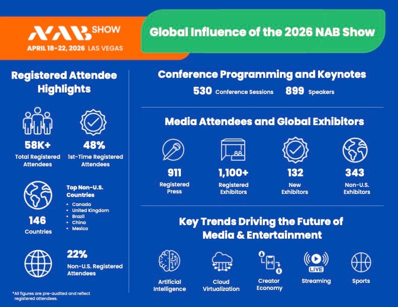 Broadcasters Show Showcased the Next Chapter of Storytelling