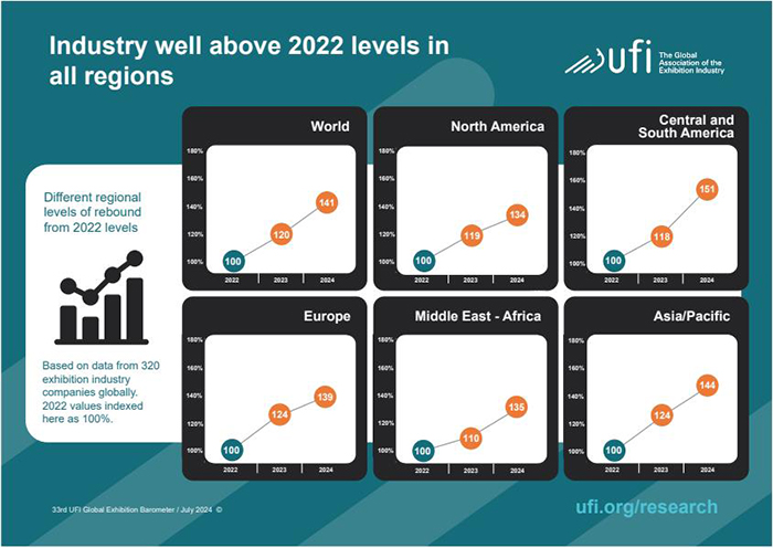 Infographic_2023revenues-forecast2024-comparedto2022.jpg
