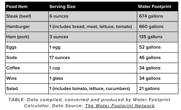 Water_Table_0.png