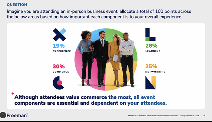 What Attendees Want: 11 Takeaways for Event Organizers