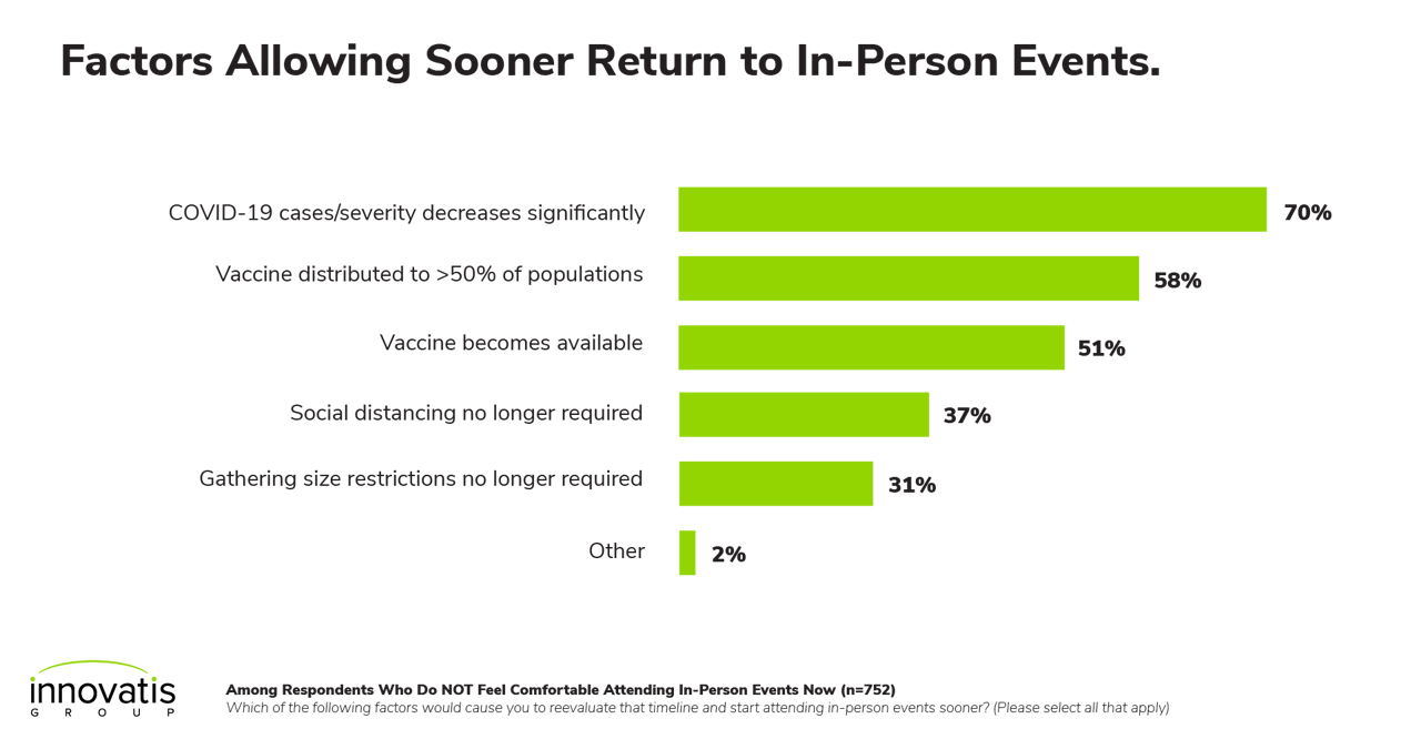 Innovatis_2021_Outlook_-_Return_to_IRL_Events.png Innovatis_2021_Outlook_-_Return_to_IRL_Events.png
