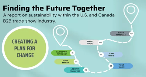 Trade Show Industry Task Force Develops Framework to Support a More ...