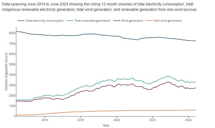 ireland-renewables-wind-vs-others.jpg ireland-renewables-wind-vs-others.jpg