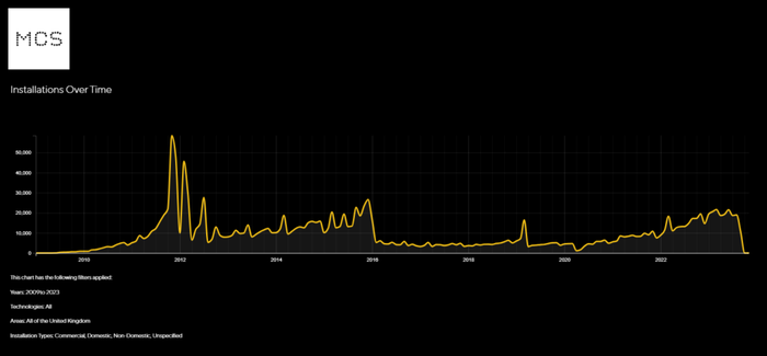 MCS_installation_timeline_chart_image-1024x476.png MCS_installation_timeline_chart_image-1024x476.png