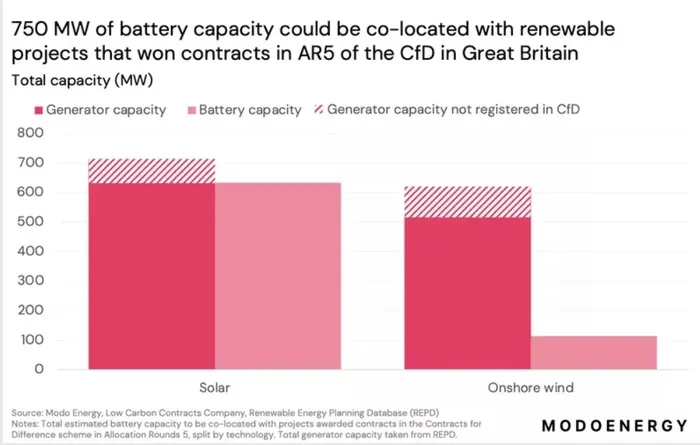 modo-energy-ar5-bess-capacity.webp modo-energy-ar5-bess-capacity.webp