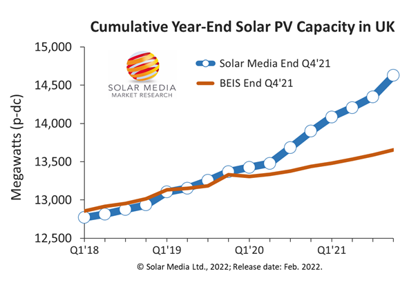 Cumulative_year-end_solar_PV_capacity_-_credit_Solar_Media.png Cumulative_year-end_solar_PV_capacity_-_credit_Solar_Media.png