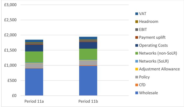 ofgem-price-cap-set-p.png ofgem-price-cap-set-p.png