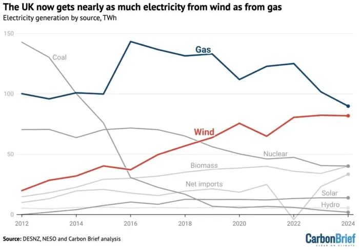 carbon-brief-electricity-by-source-1024x712.webp carbon-brief-electricity-by-source-1024x712.webp