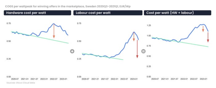 cost_per_watt.jpg cost_per_watt.jpg