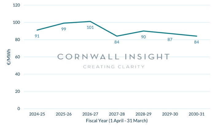 Cornwall-Insight-Irish-Power-Prices.jpg Cornwall-Insight-Irish-Power-Prices.jpg