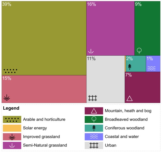 land use England