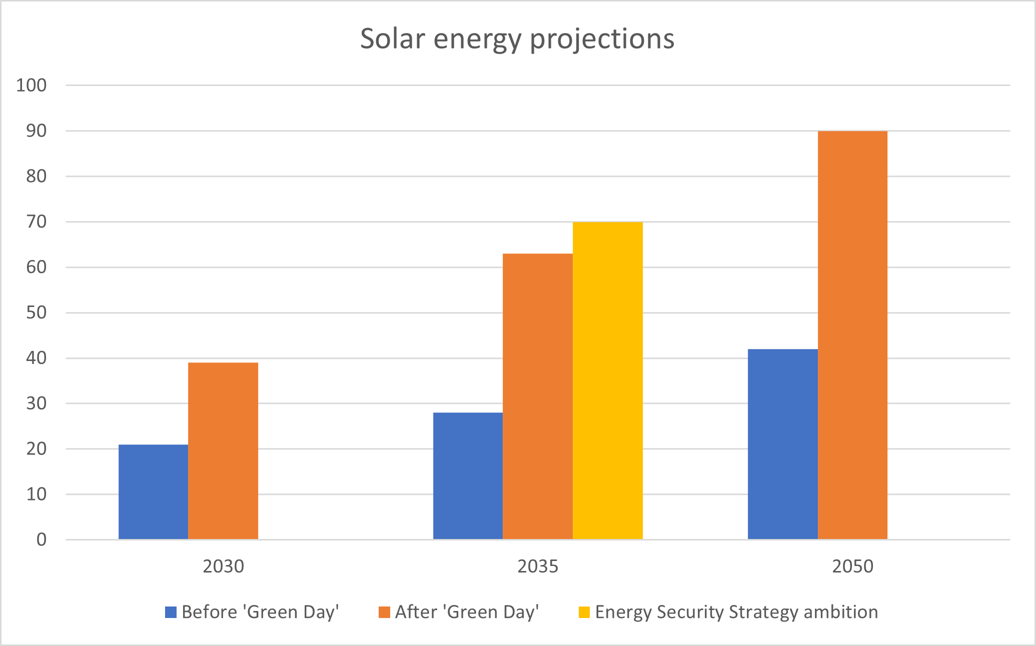 Solar Energy UK: The solarcoaster is back on the up - Solar Power Portal