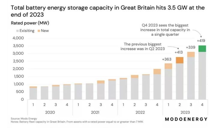Modo-graph-of-bess-image-Modo-Energy-1024x632.jpg Modo-graph-of-bess-image-Modo-Energy-1024x632.jpg