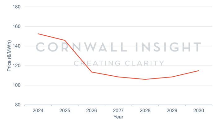 Corwnwallinsightireland-1024x651.webp Corwnwallinsightireland-1024x651.webp