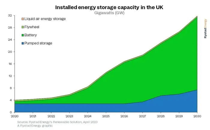 rystad_energy_BESS_UK_Image_Rystad_Energy.webp rystad_energy_BESS_UK_Image_Rystad_Energy.webp