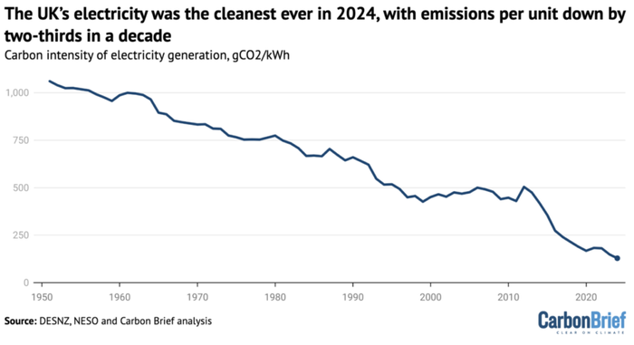 carbon-intensity-1024x557.webp carbon-intensity-1024x557.webp