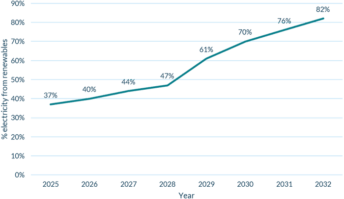 CI-SEM-future-generation.png CI-SEM-future-generation.png