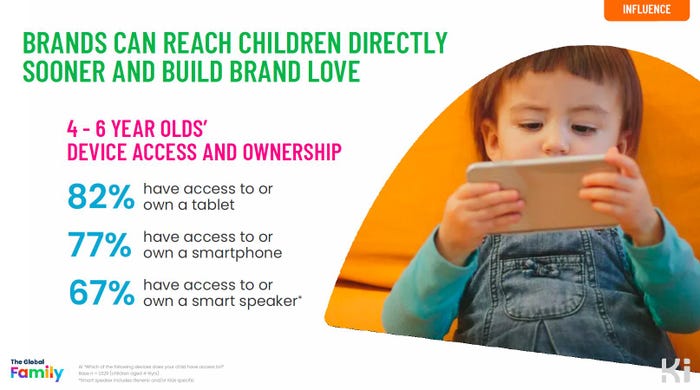 How brands are reaching children at an earlier age