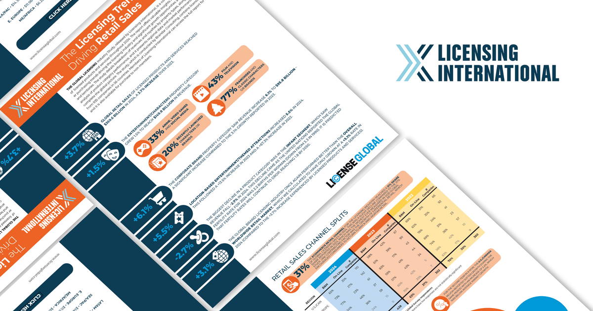 The Global Licensing Industry Study 2025