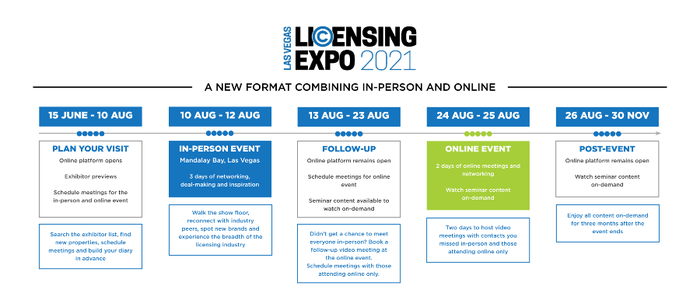Hybrid event timeline graphic 2021 Licensing Expov2.png
