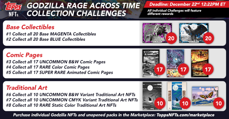 Godzilla Rage Across Time NFT Challenge Announced by Topps | License Global