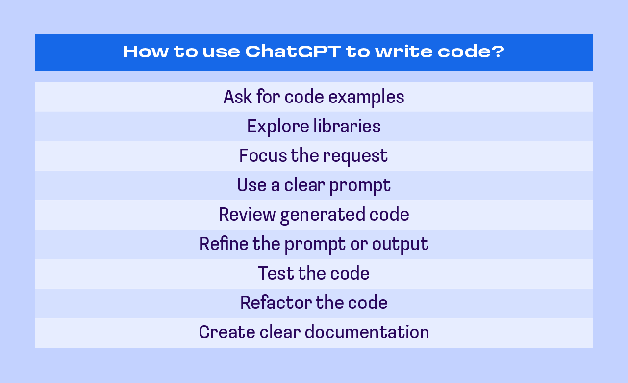 ChatGPT code generation usage