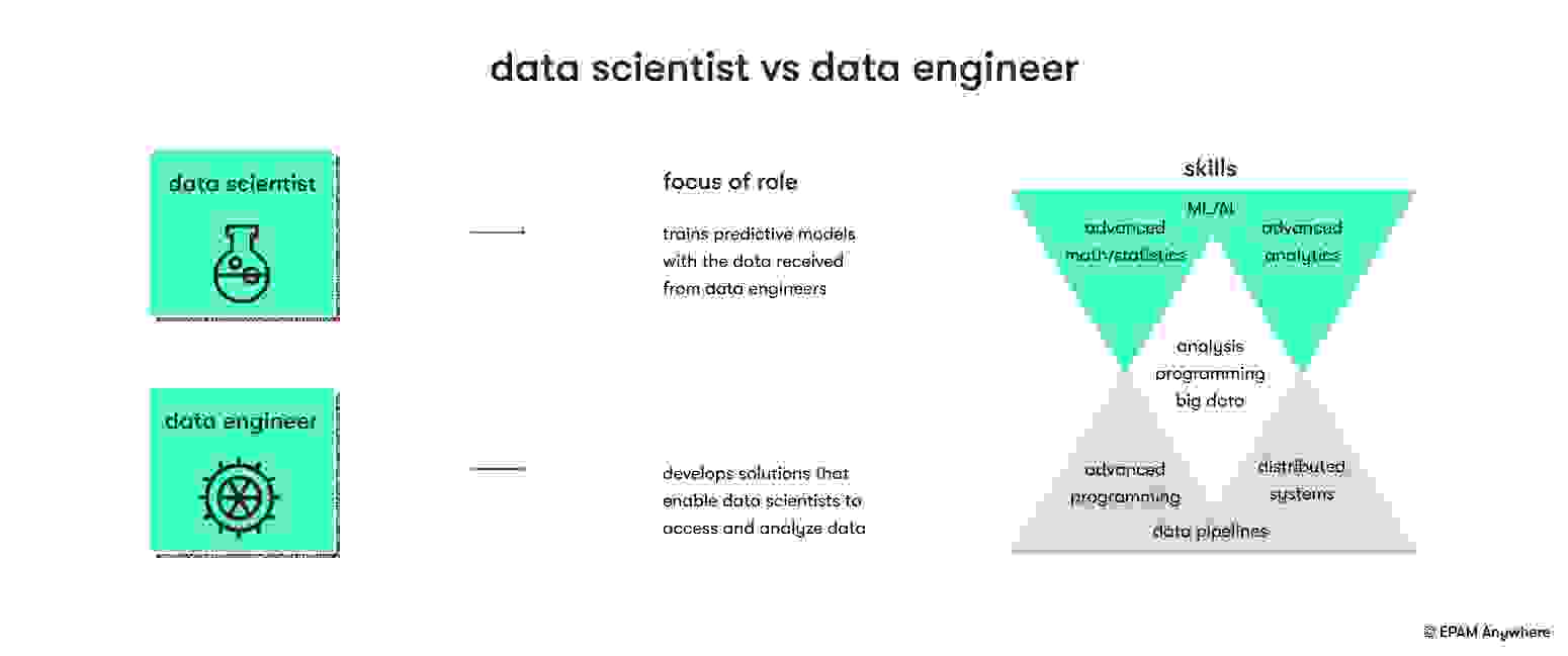 data engineer problem solving questions