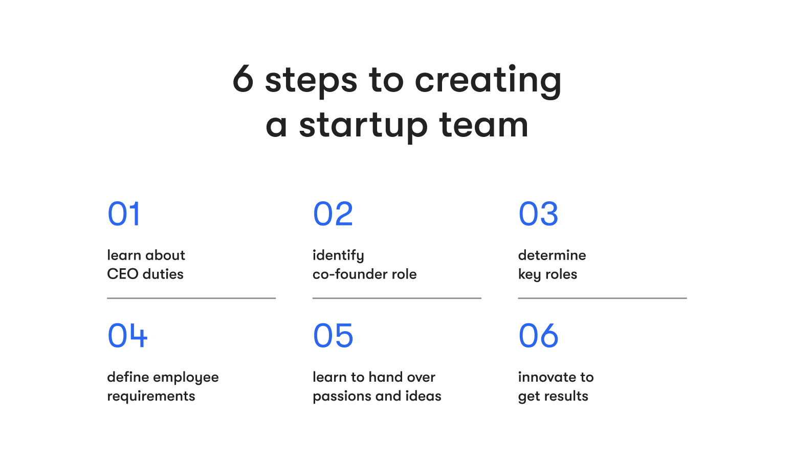 6 steps to creating a startup team