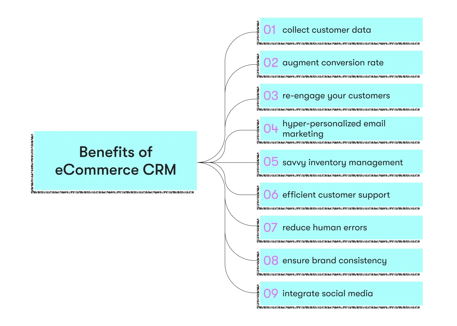 CRM Benefits