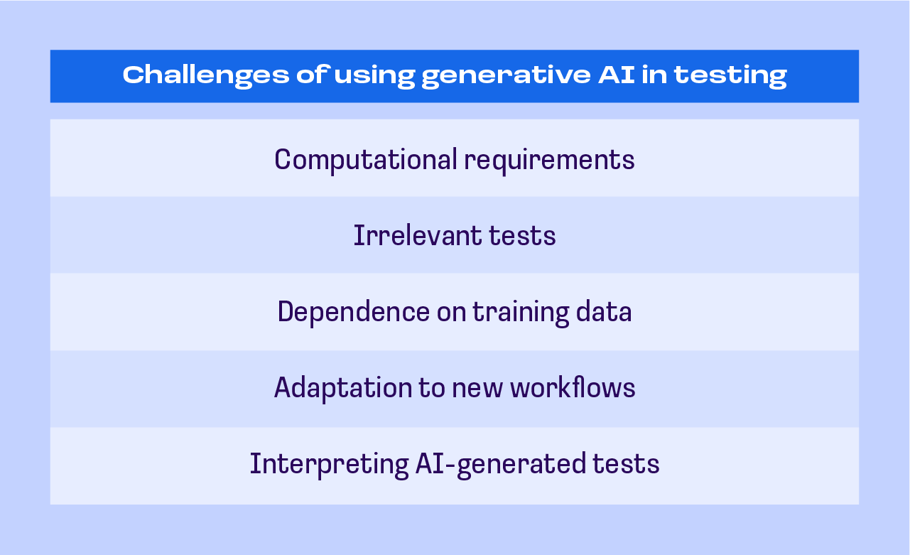 gen AI for testing — challenges