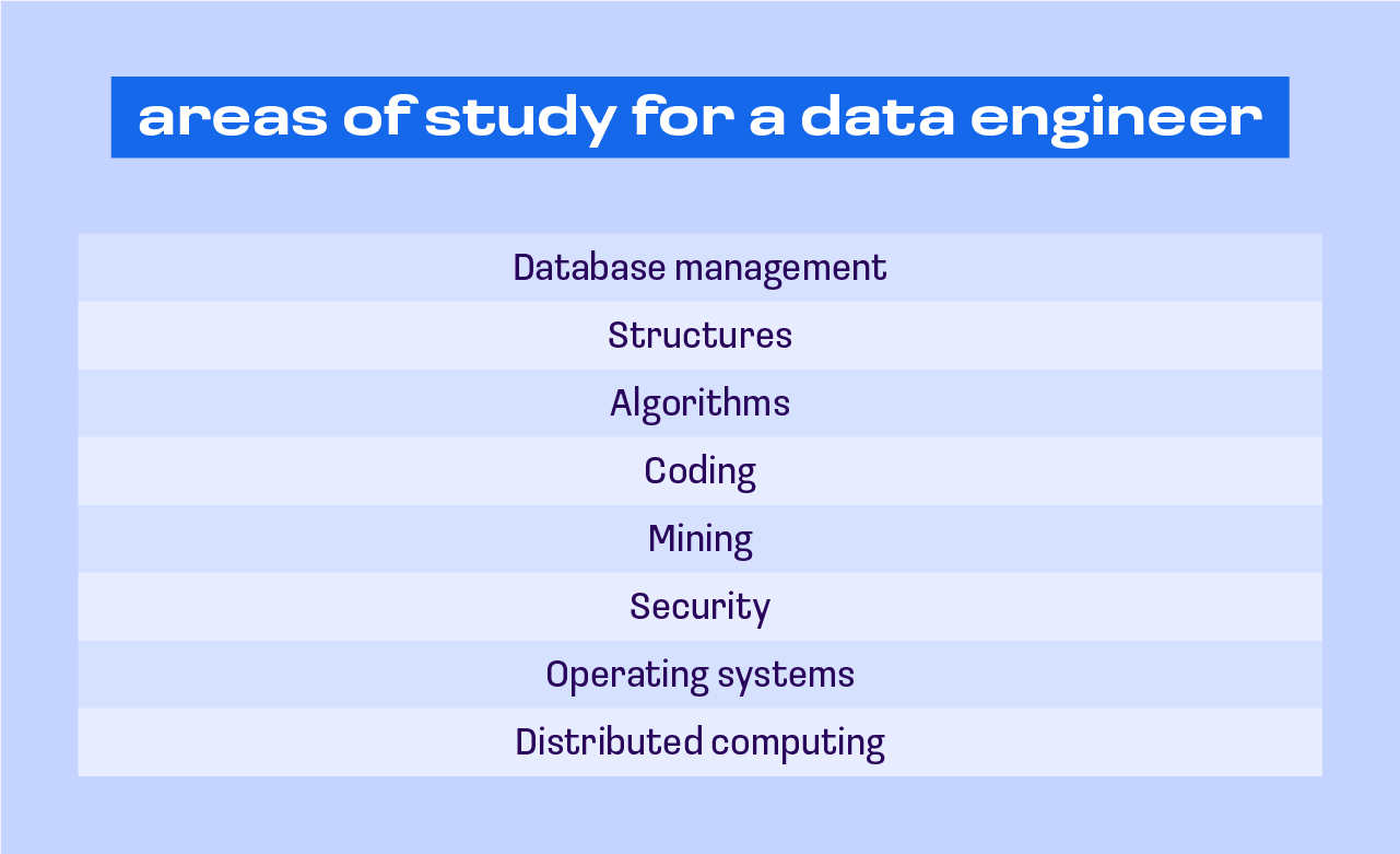 areas of study for a data engineer