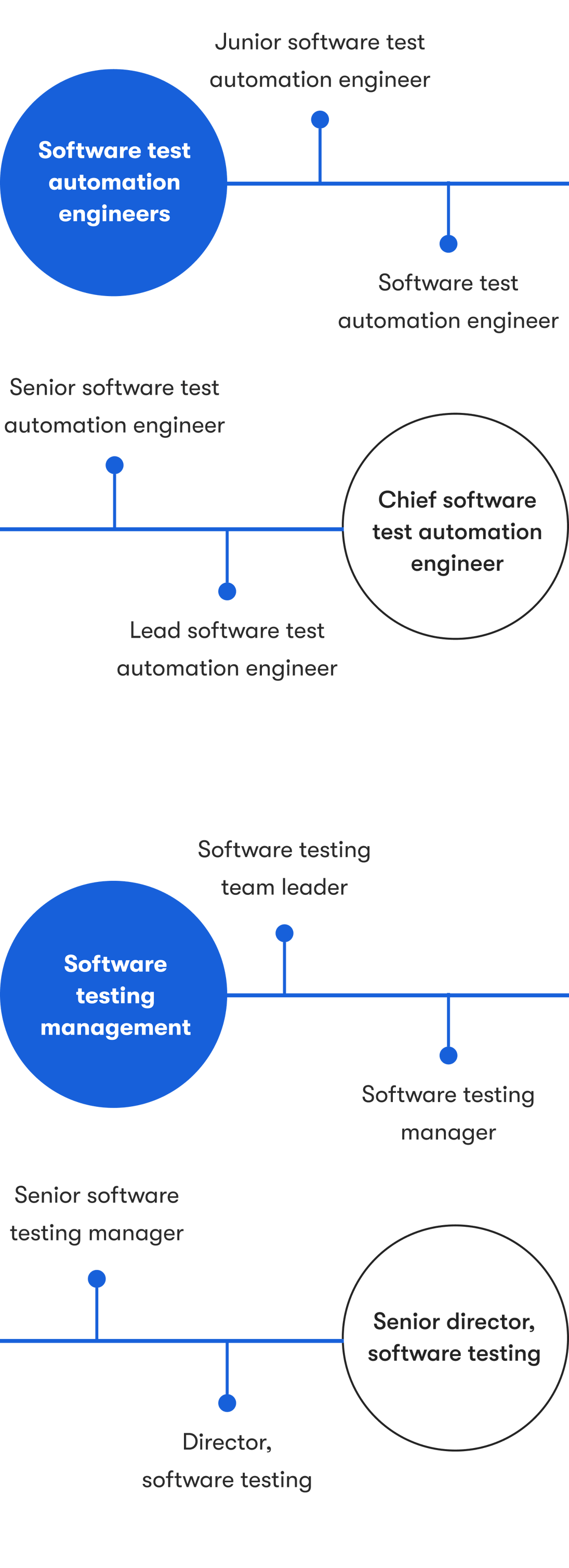 Remote QA Automation Engineer Jobs EPAM Anywhere