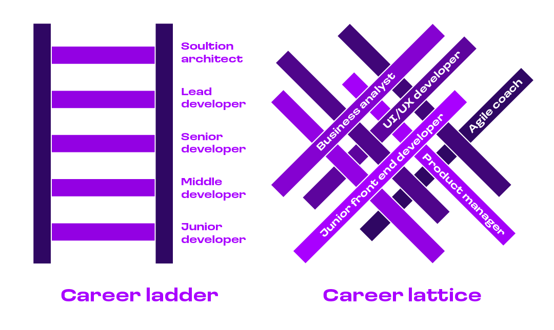 career stages