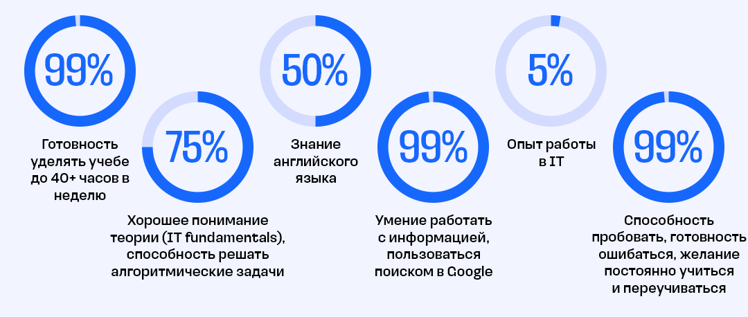 percents_rus.png