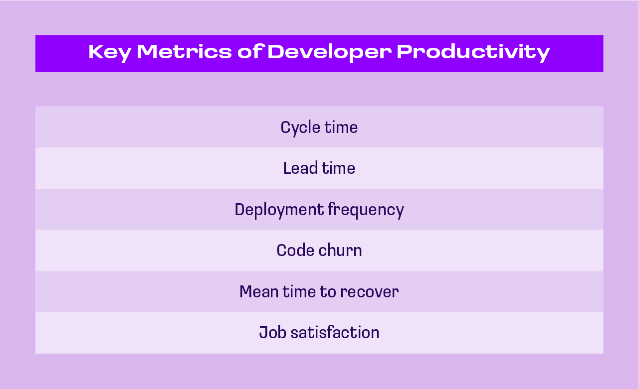 ai developer productivity — key metrics